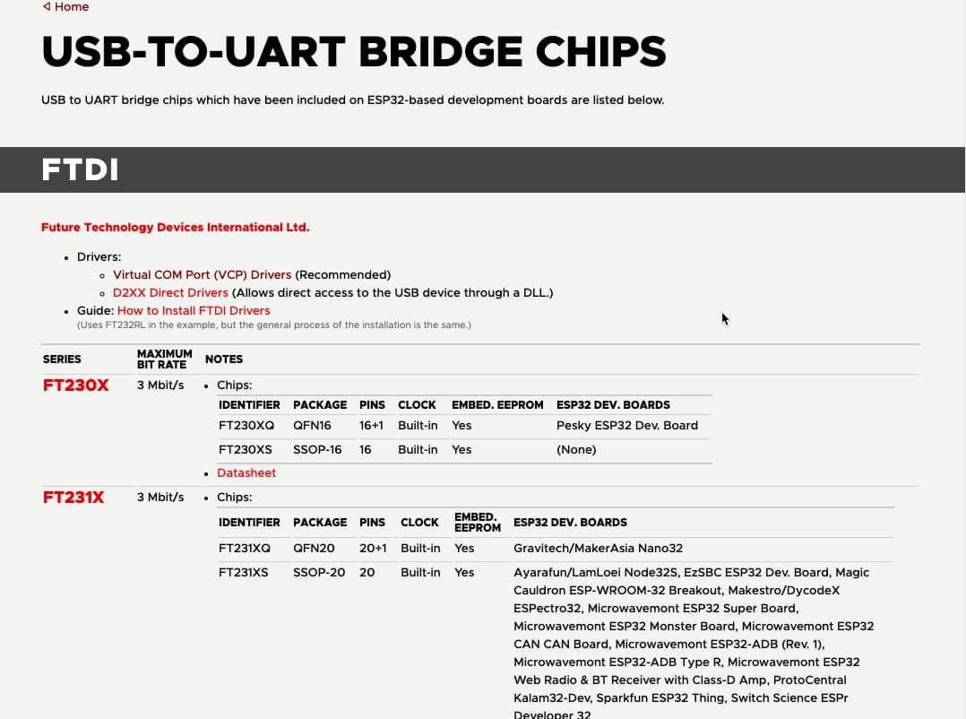 Installing esp32 drivers on windows bromleysat