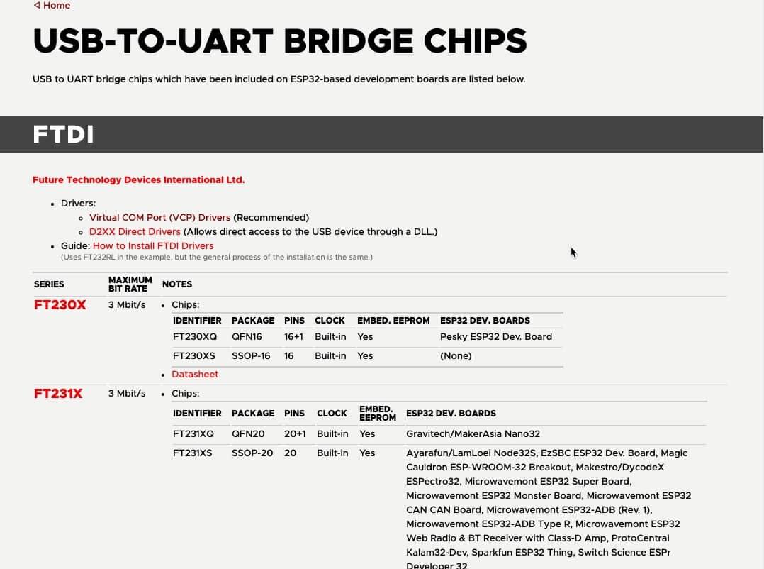 Usb to uart bridge chips