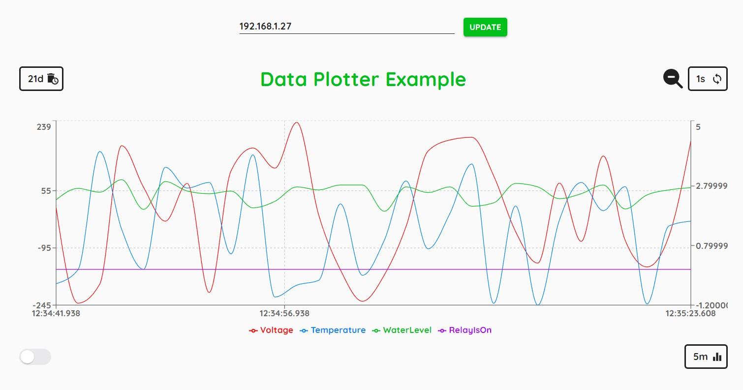 Data Plotter Local IP of your device