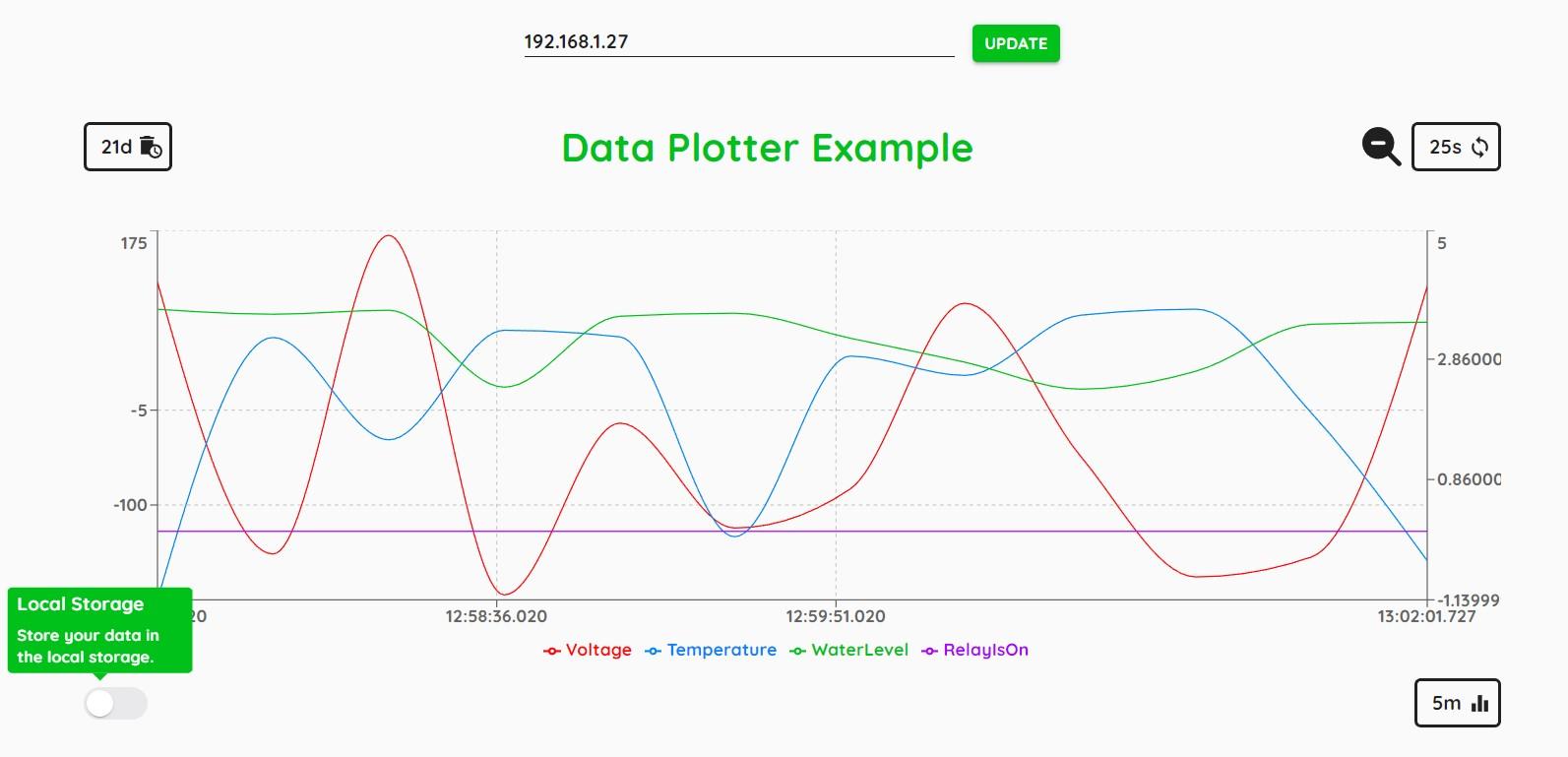 Data Plotter Local Storage Toggle