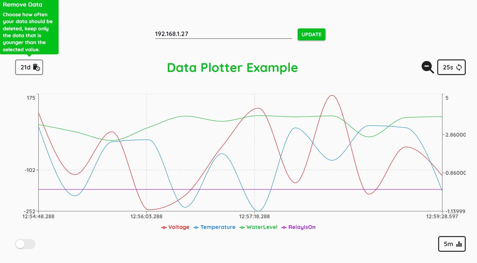 Data Plotter Remove Data