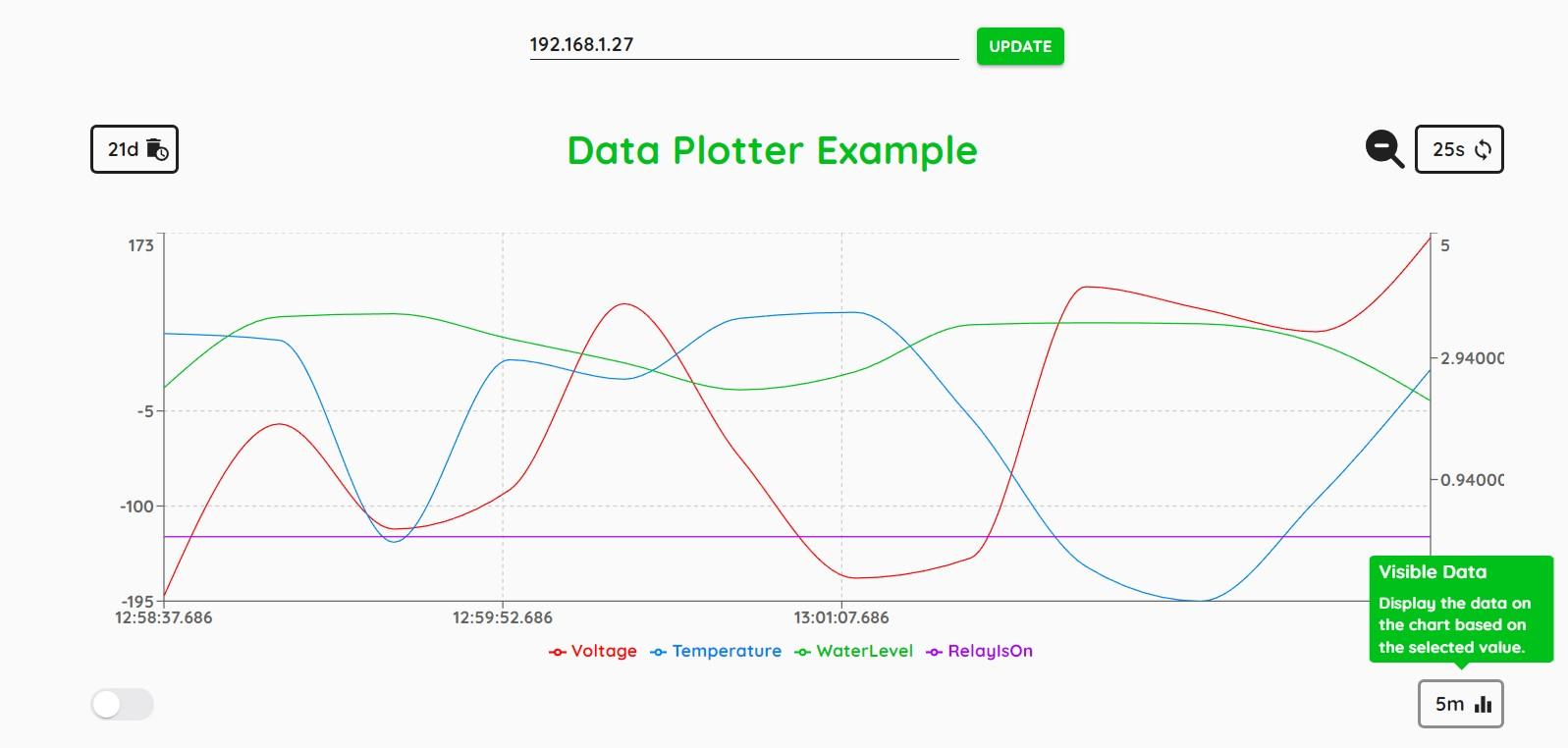 Data Plotter Visible Data