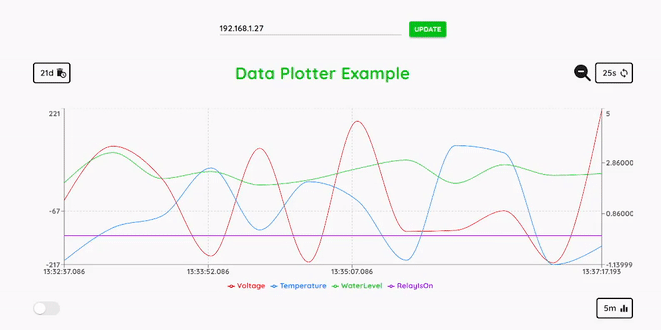 Data Plotter Zoom In