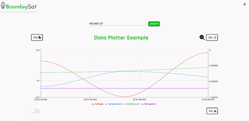 Data Plotter Zoom Out